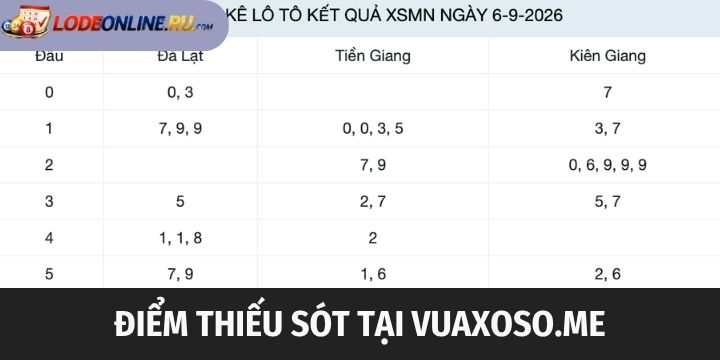 Review điểm chưa hoàn thiện tại VuaXoso.me 